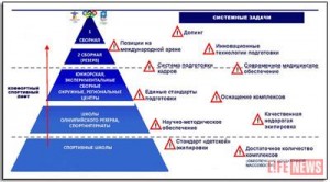Прохоров предложил схему спасения спорта РФ